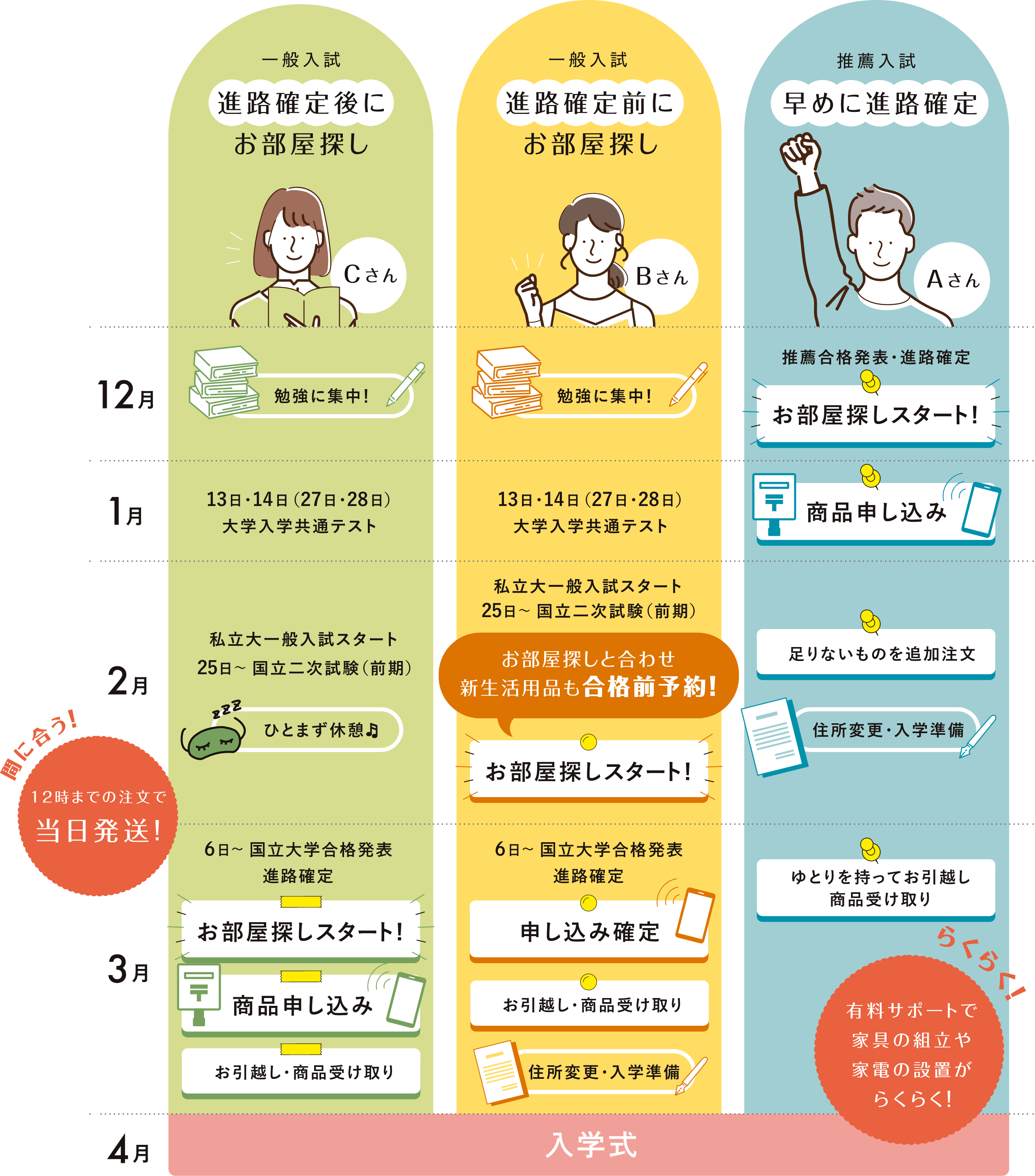 「学生専門」のDebut!だからできること
