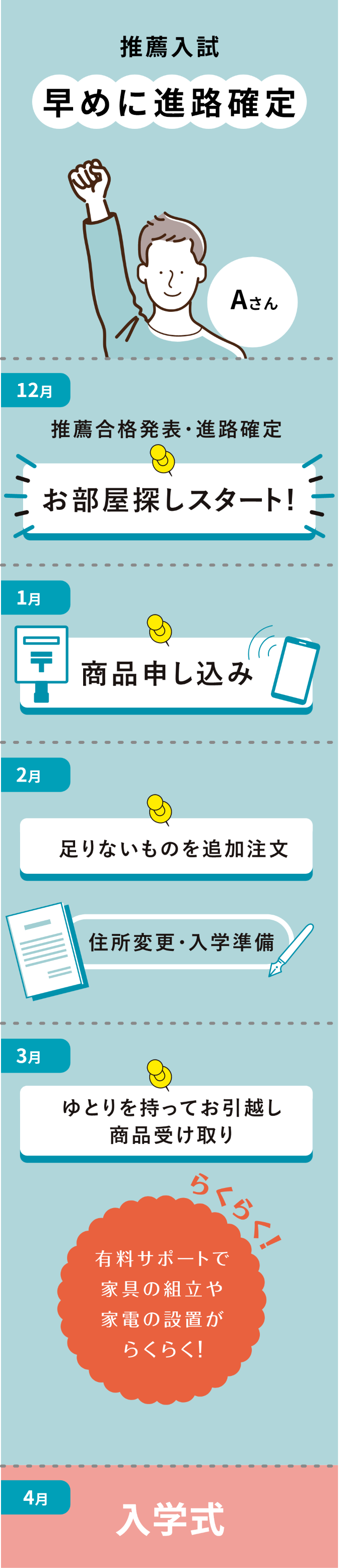 「学生専門」のDebut!だからできること