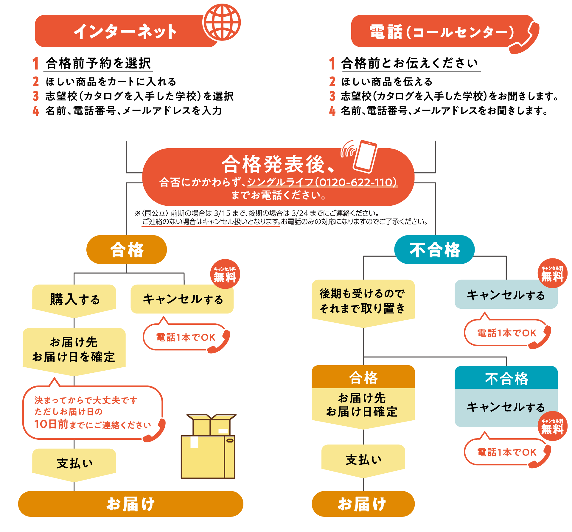 合格前予約申込みについて