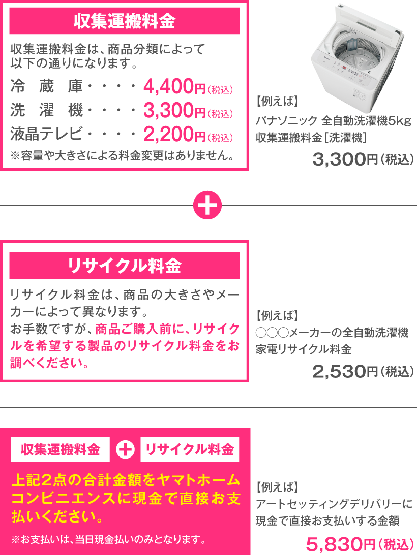 収集運搬料金+リサイクル料金