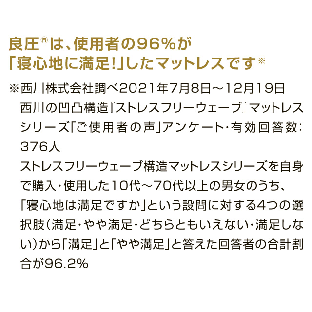 西川　点でささえる良圧丸巻き布団  
