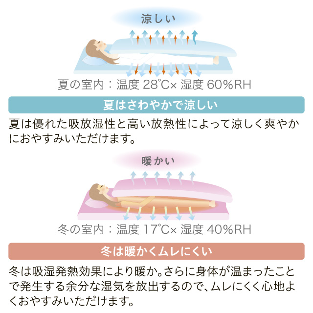 年中快適布団3点セット  AF-3
